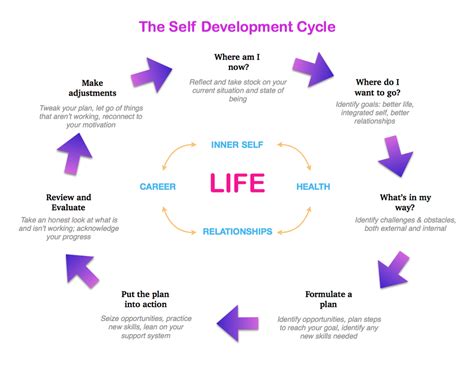 Living to the Power of 2: Personal Development and Behavioral 